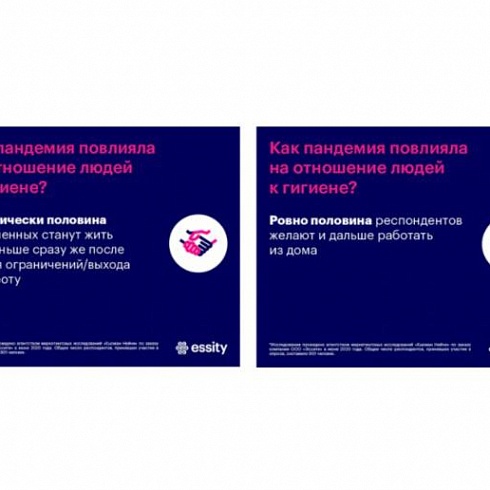Как пандемия повлияла на отношение людей к гигиене